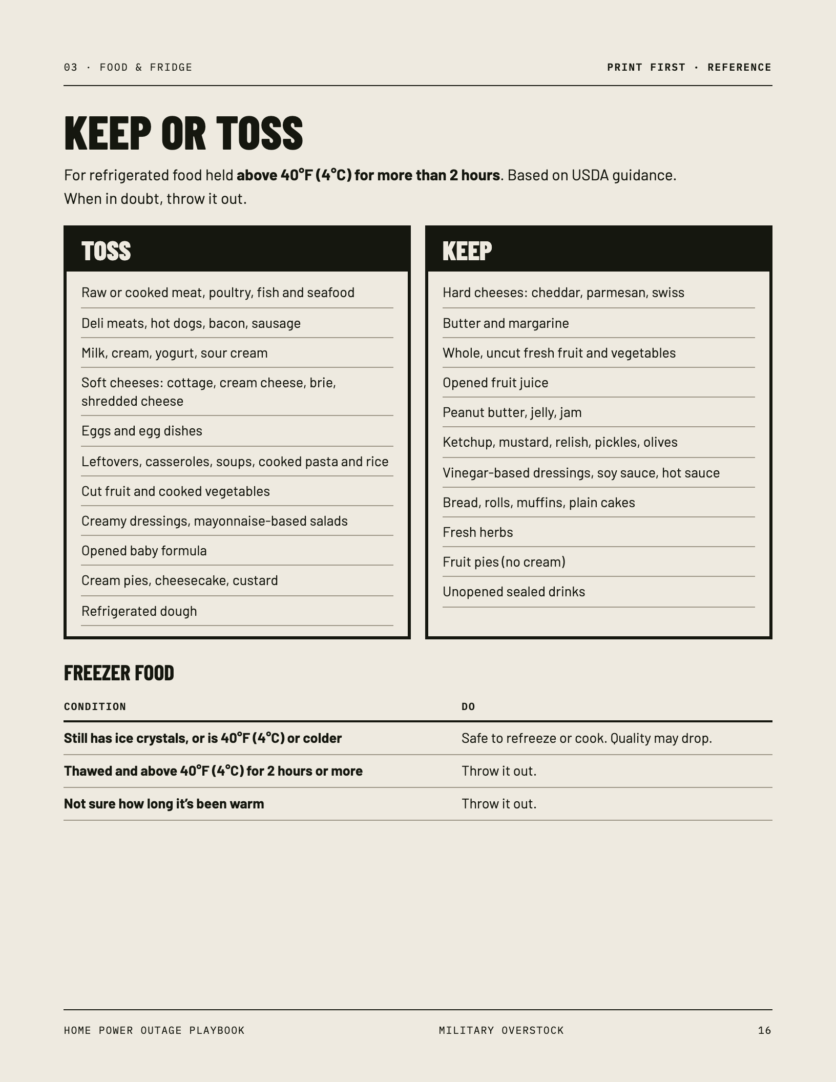 Keep or Toss page