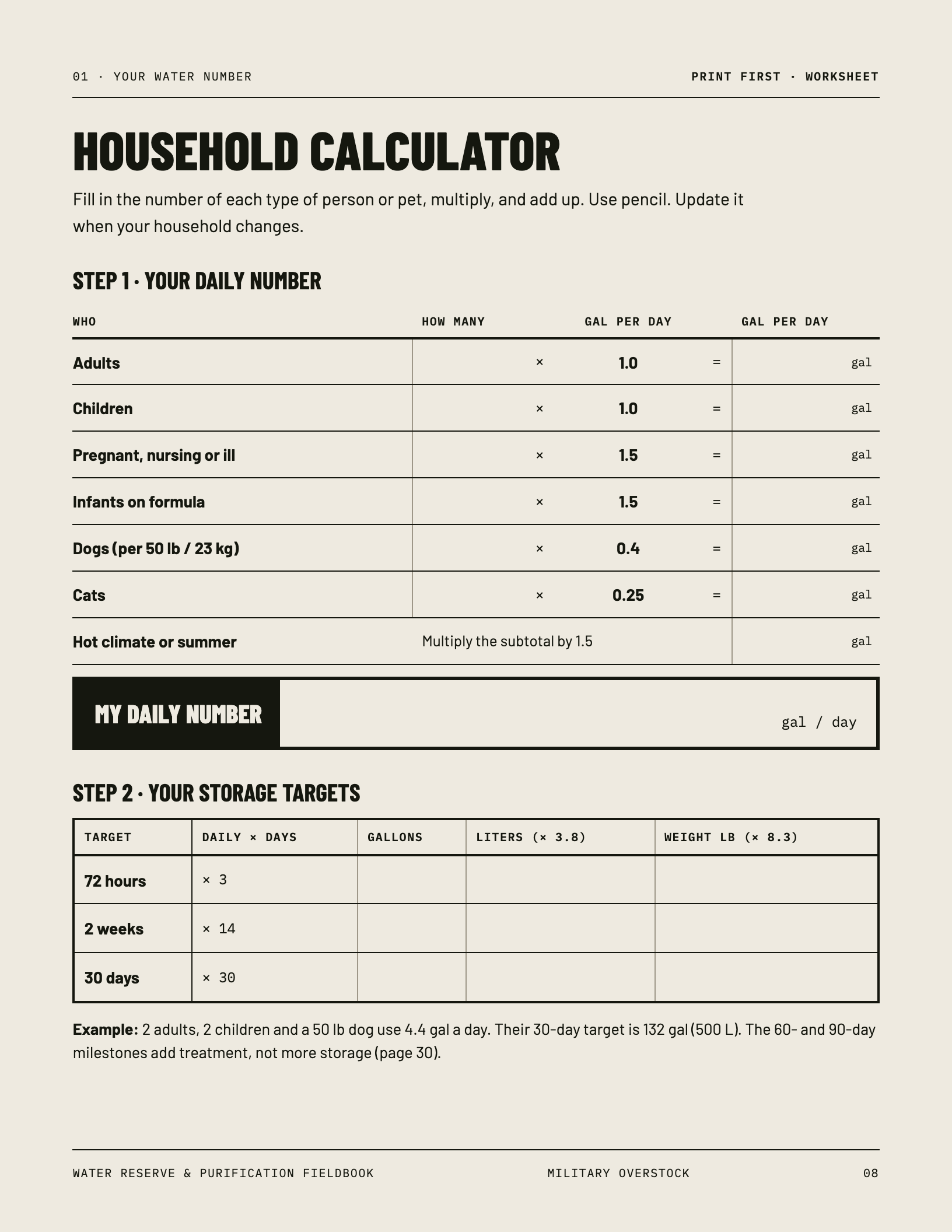 Household calculator page