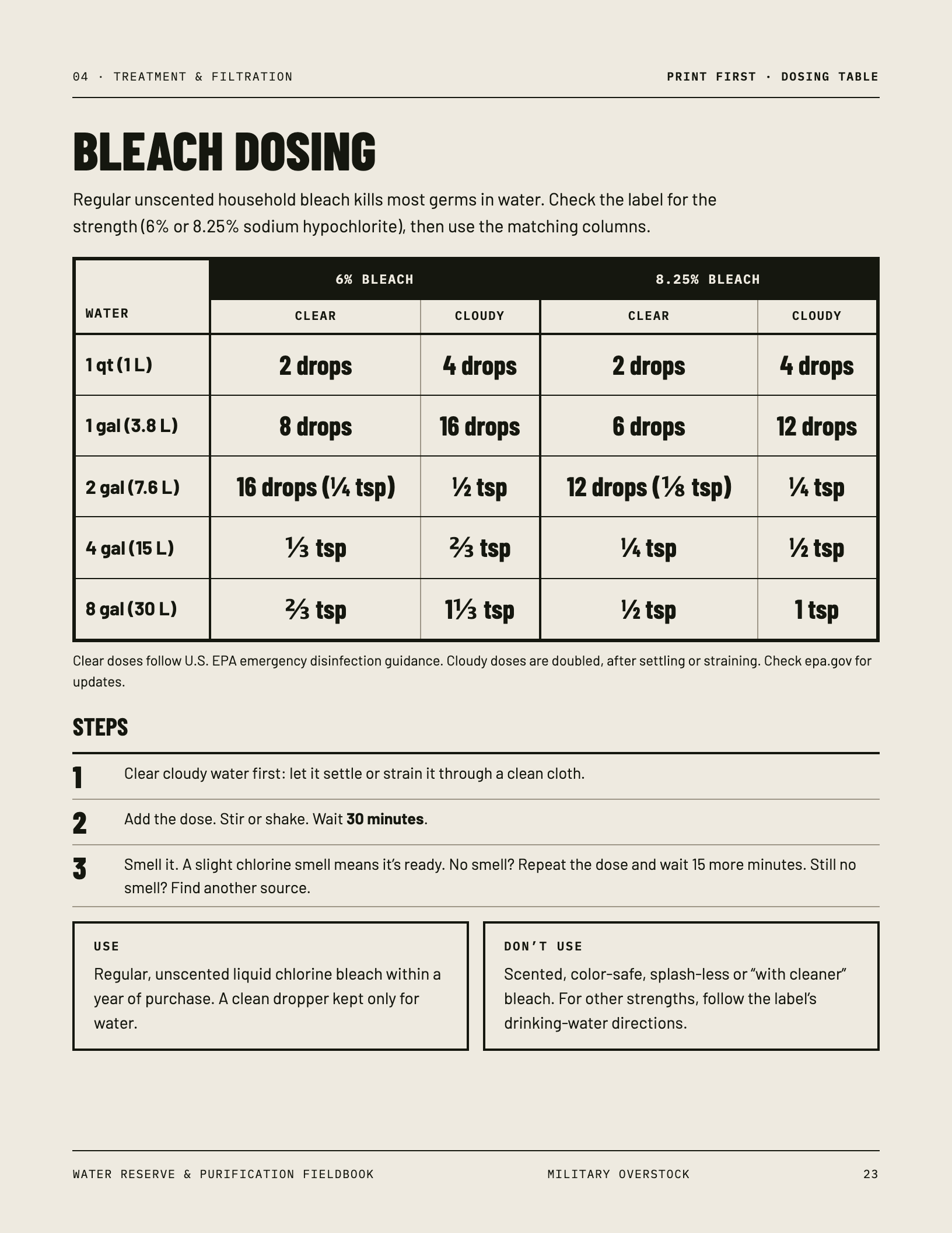 Bleach dosing table page