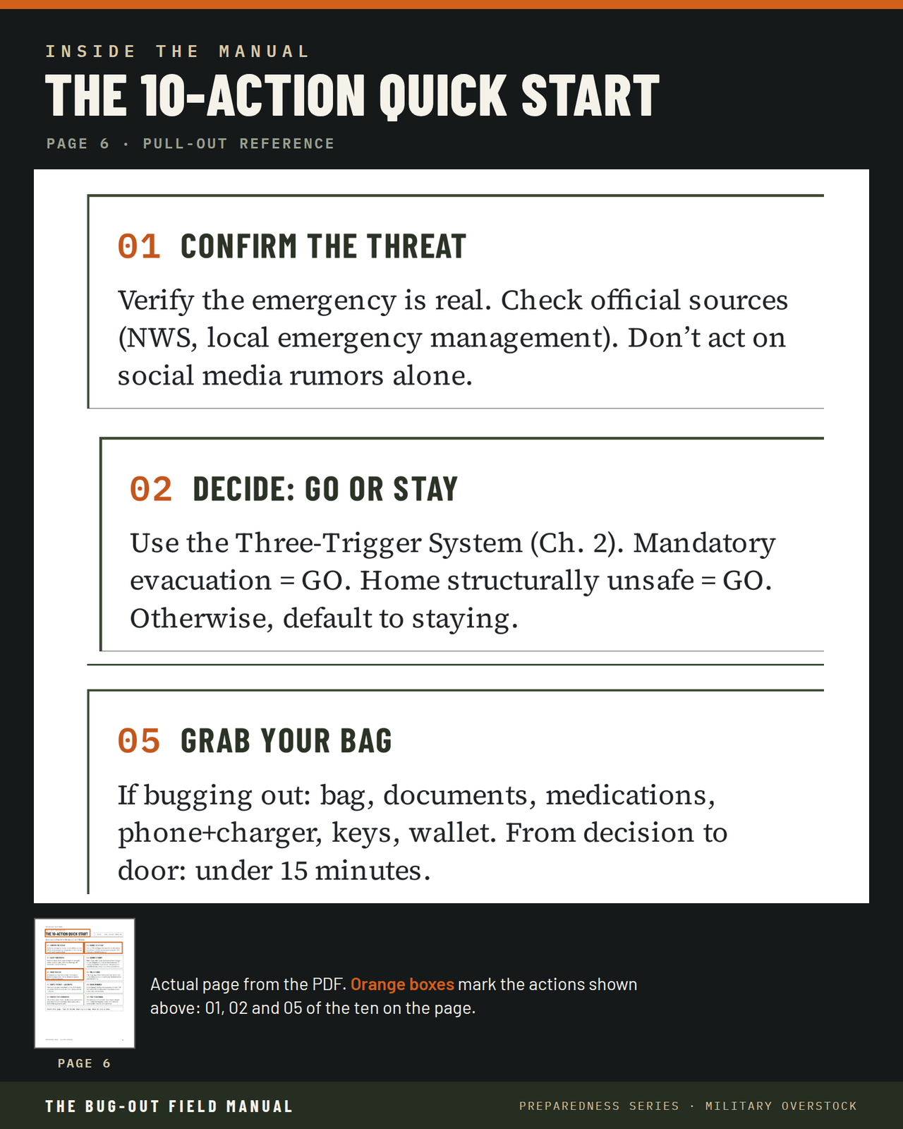 The Bug-Out Field Manual — Emergency Preparedness Plan