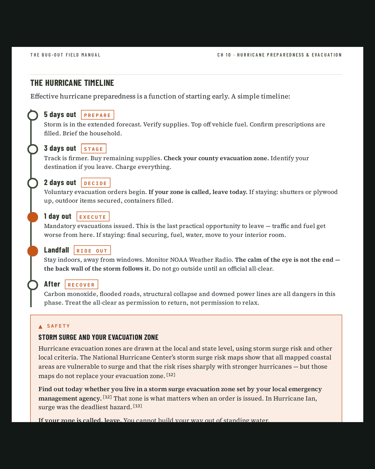 The Bug-Out Field Manual — Emergency Preparedness Plan