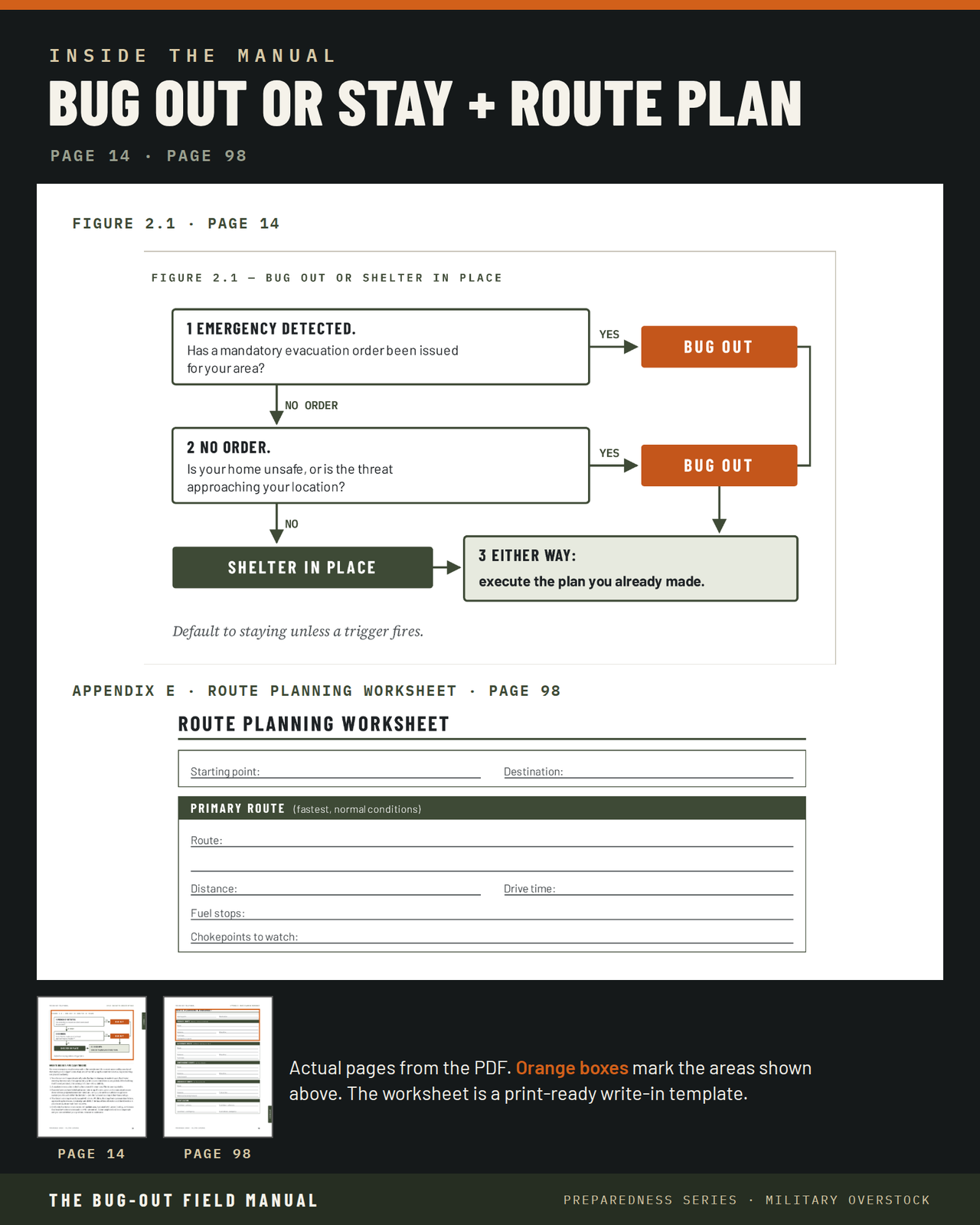 The Bug-Out Field Manual — Emergency Preparedness Plan