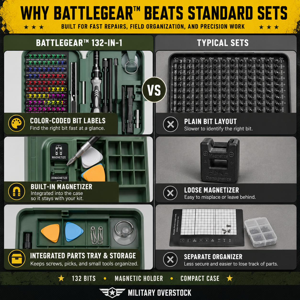 BattleGear™ 132-in-1 Precision Screwdriver Set - Tactical Repair Tool Kit with Magnetic Bits