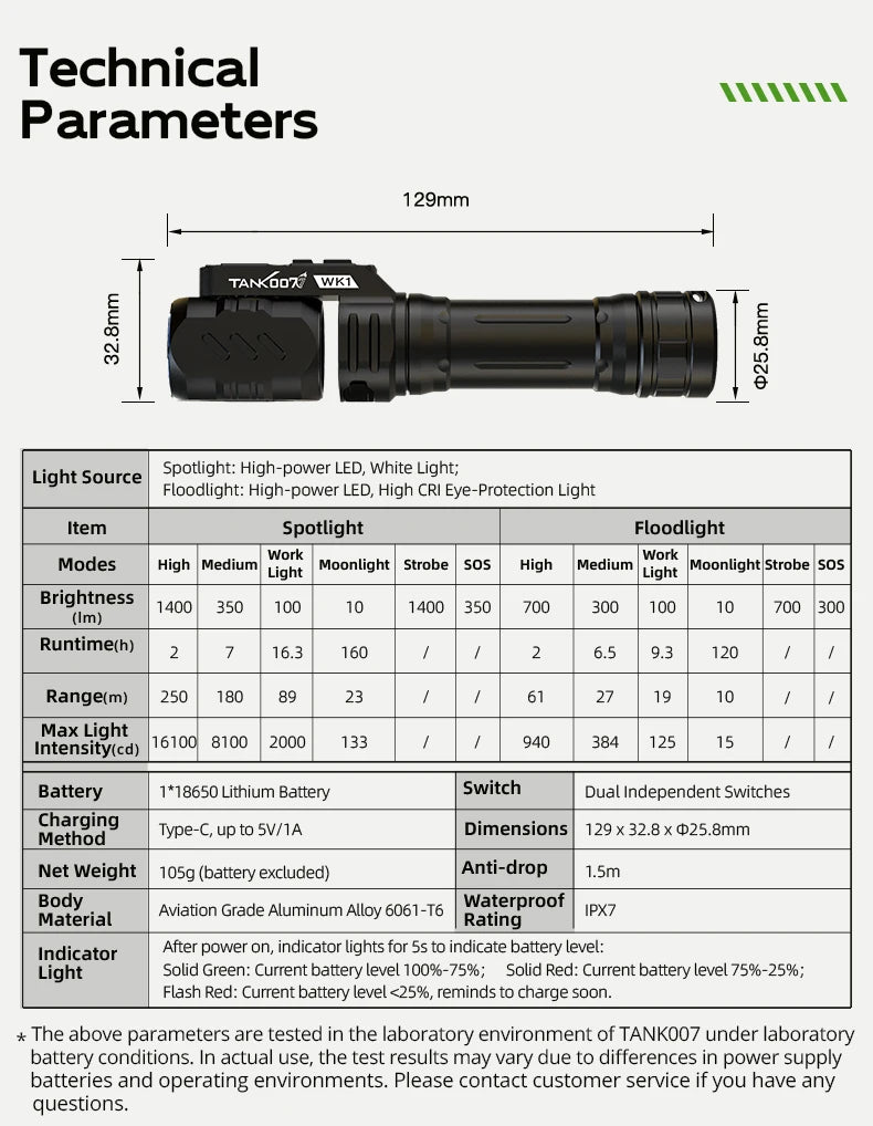 BattleGear™ - Dual-Beam Rotating Head Flashlight - Magnetic Tail Work Light