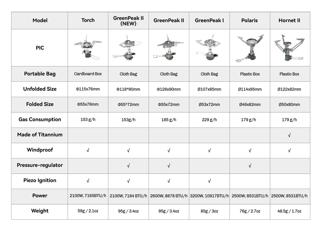 Fire-Maple™ - GreenPeak Camping Stove - Portable Propane Backpacking Stove with Piezo