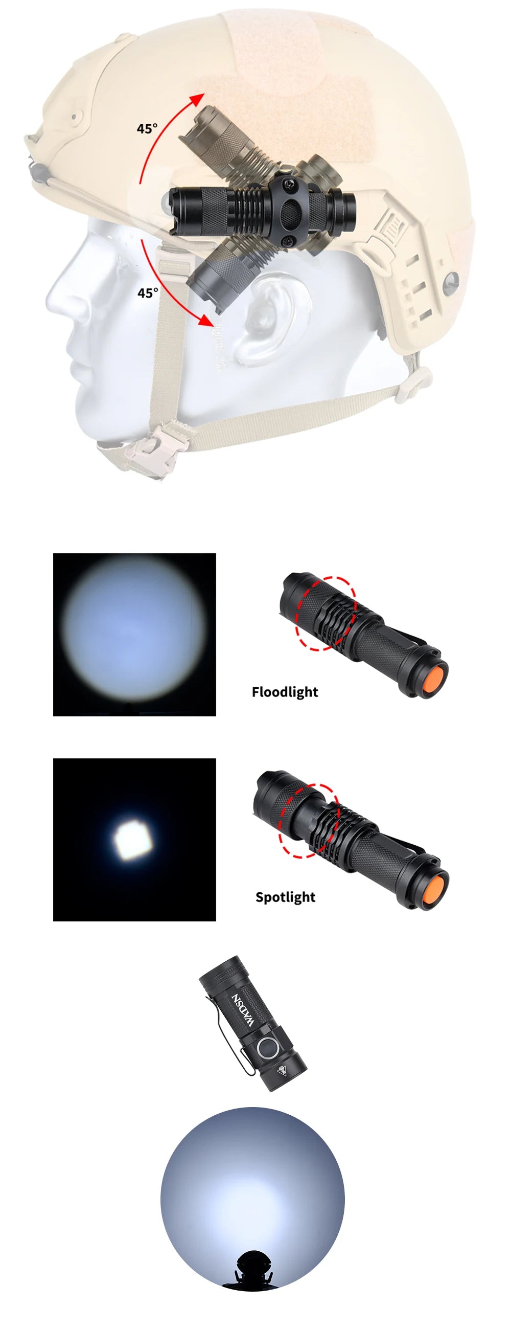 FieldLux Tactical Helmet Light - Strobing LED Scout Light for FAST Helmet Rail