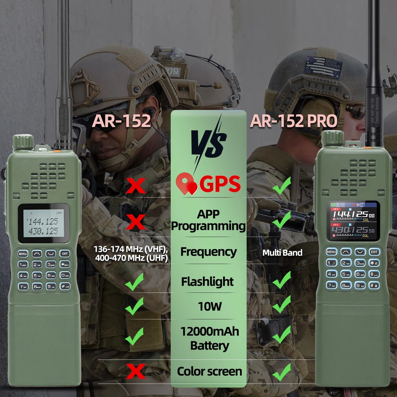 BattleGear™ AR-152 Pro Field Radio - Long-Range GPS Two-Way Transceiver
