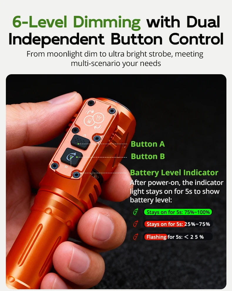 BattleGear™ - Dual-Beam Rotating Head Flashlight - Magnetic Tail Work Light