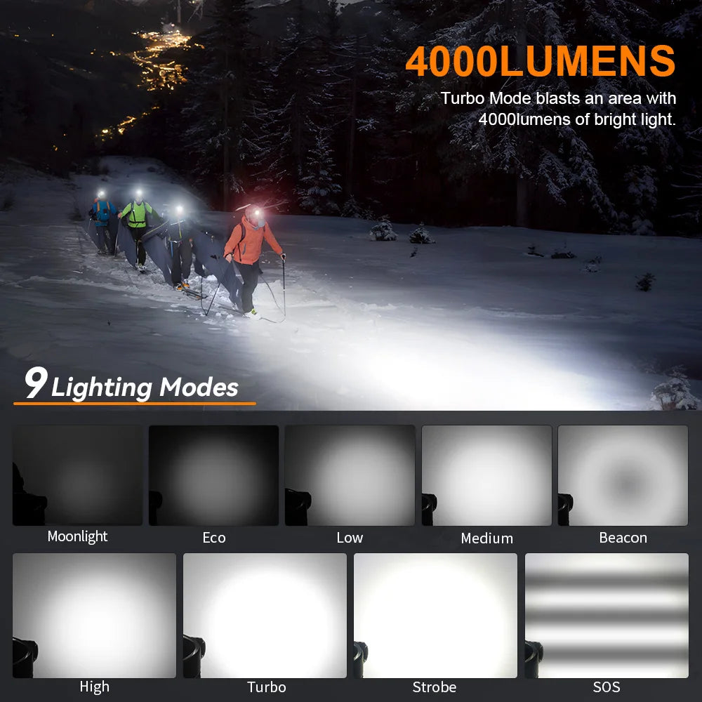 FieldLux™ HS41 4000lm Tactical Headlamp