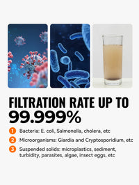 Thumbnail for AquaTrek™ Carbon Fiber Water Filter Straw - Portable Survival Purifier Set