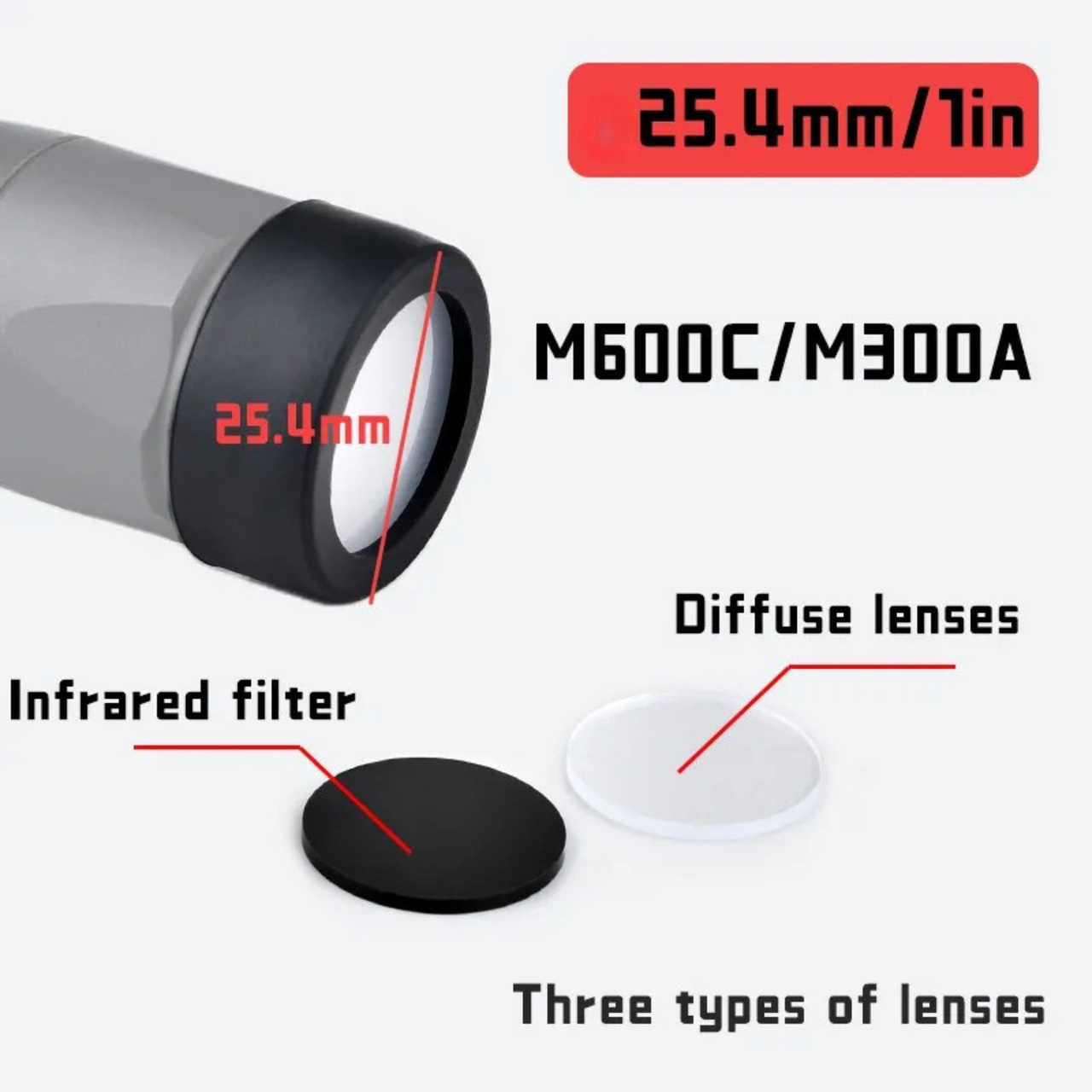 ShadowGuard™ Tactical Flashlight Lens Protector