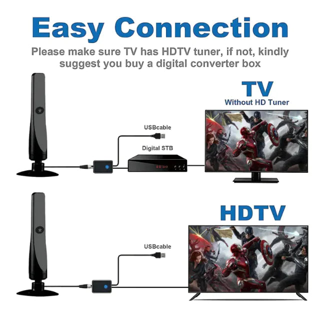 Military-Grade High Range 4K HDTV Antenna (Limited Supply)
