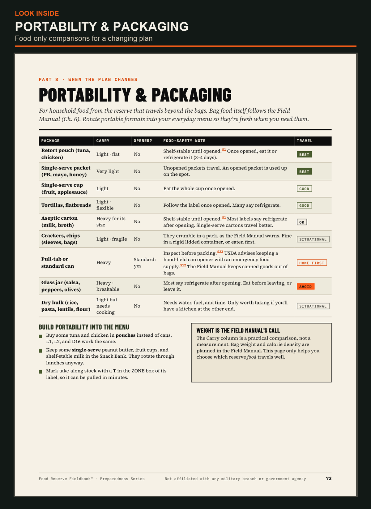 Portable food and packaging